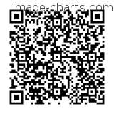 Flashez ce qrCode pour partager la sortie !