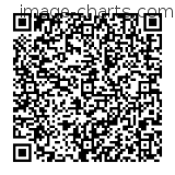 Flashez ce qrCode pour partager la sortie !
