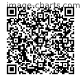 Flashez ce qrCode pour partager la sortie !