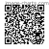 Flashez ce qrCode pour partager la sortie !