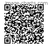 Flashez ce qrCode pour partager la sortie !